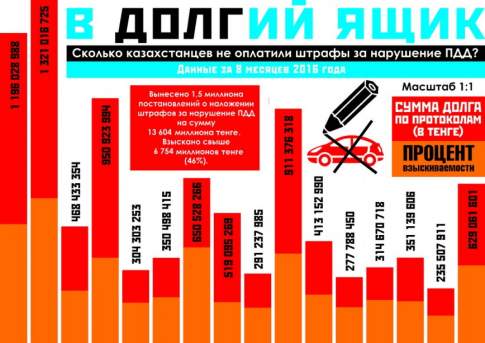 В долгий ящик
